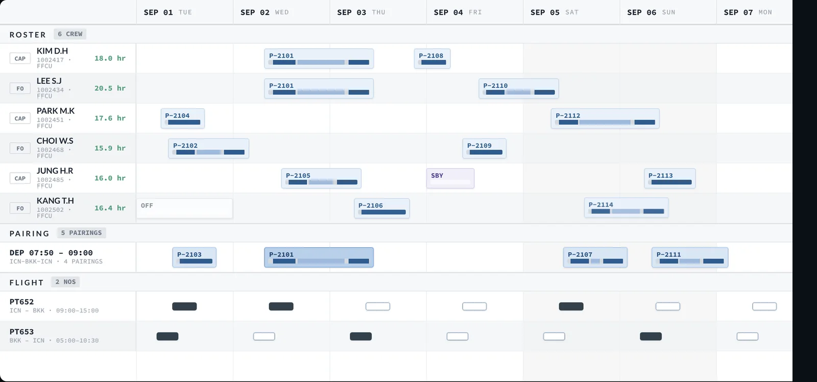 PTERA crew schedule chart: crew rows with assigned pairings across a week, pairing and flight panels below